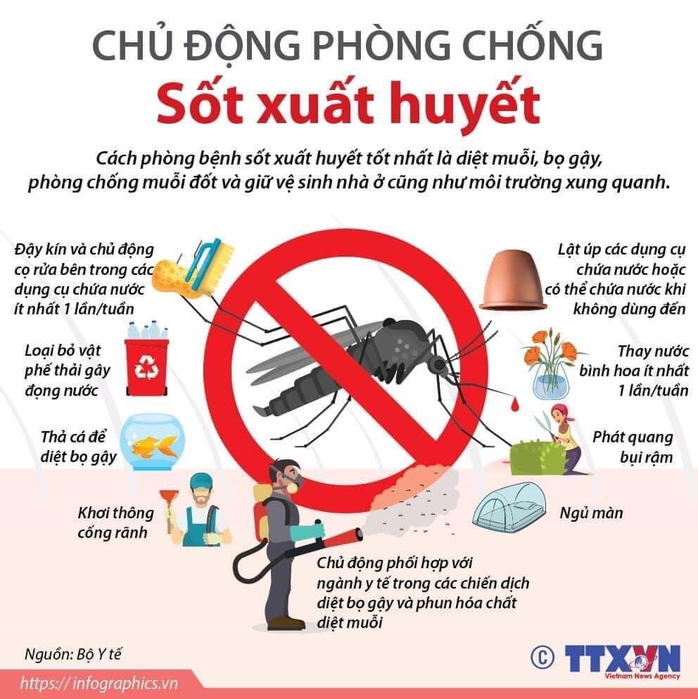 BÀI TUYÊN TRUYỀN BỆNH SỐT XUẤT HUYẾT