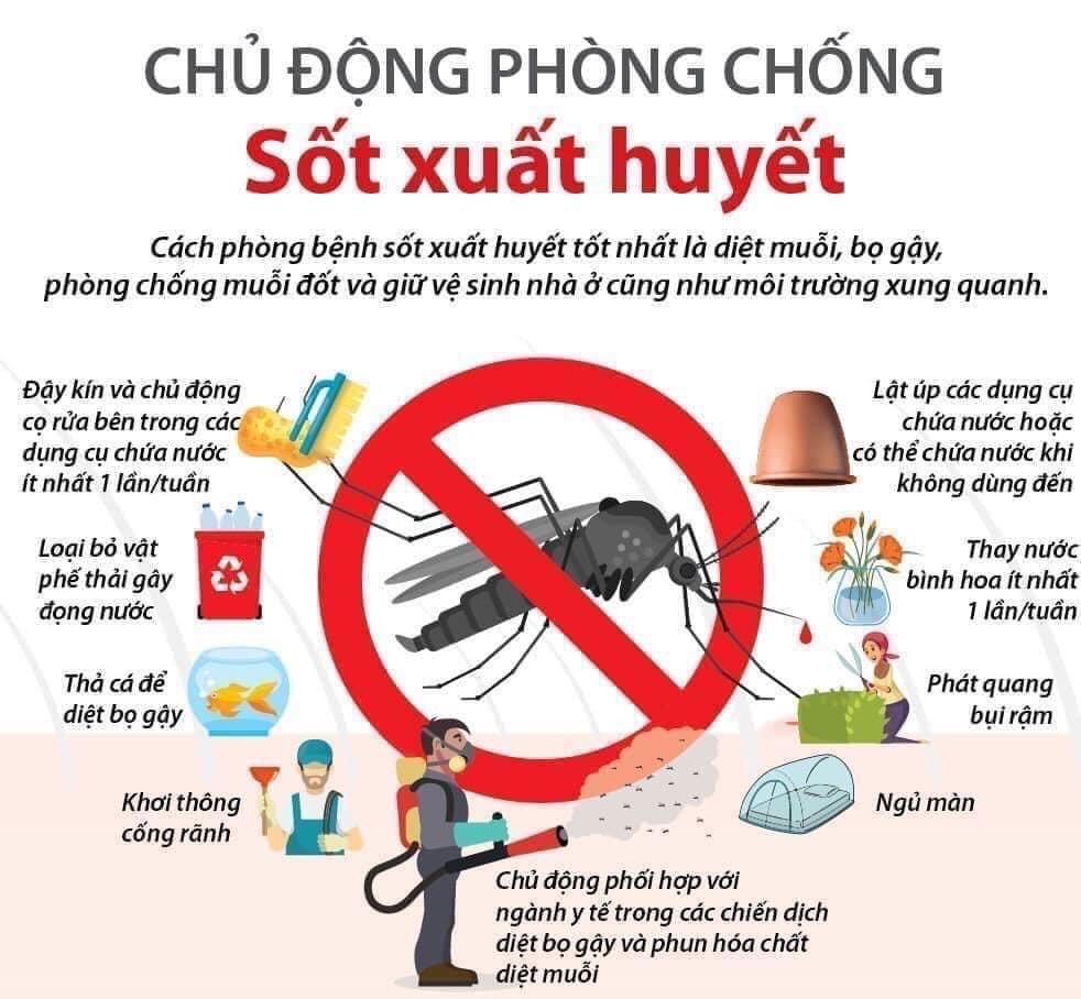 TUYÊN TRUYỀN PHÒNG CHỐNG SỐT XUẤT HUYẾT