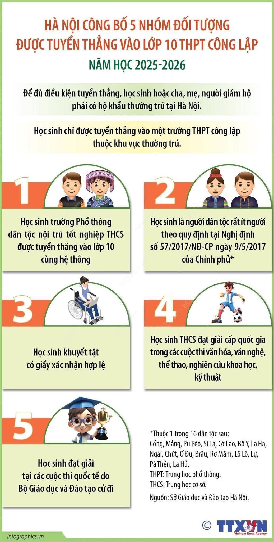 HÀ NỘI: 5 NHÓM ĐỐI TƯỢNG ĐƯỢC TUYỂN THẲNG VÀO LỚP 10 THPT CÔNG LẬP NĂM HỌC 2025-2026