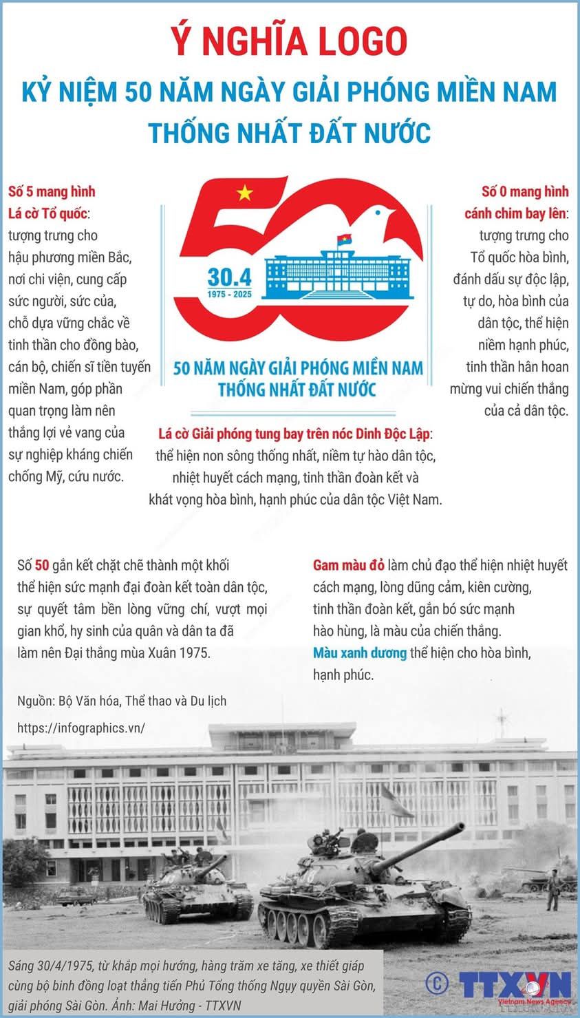 Ý NGHĨA LOGO KỶ NIỆM 50 NĂM NGÀY GIẢI PHÓNG MIỀN NAM