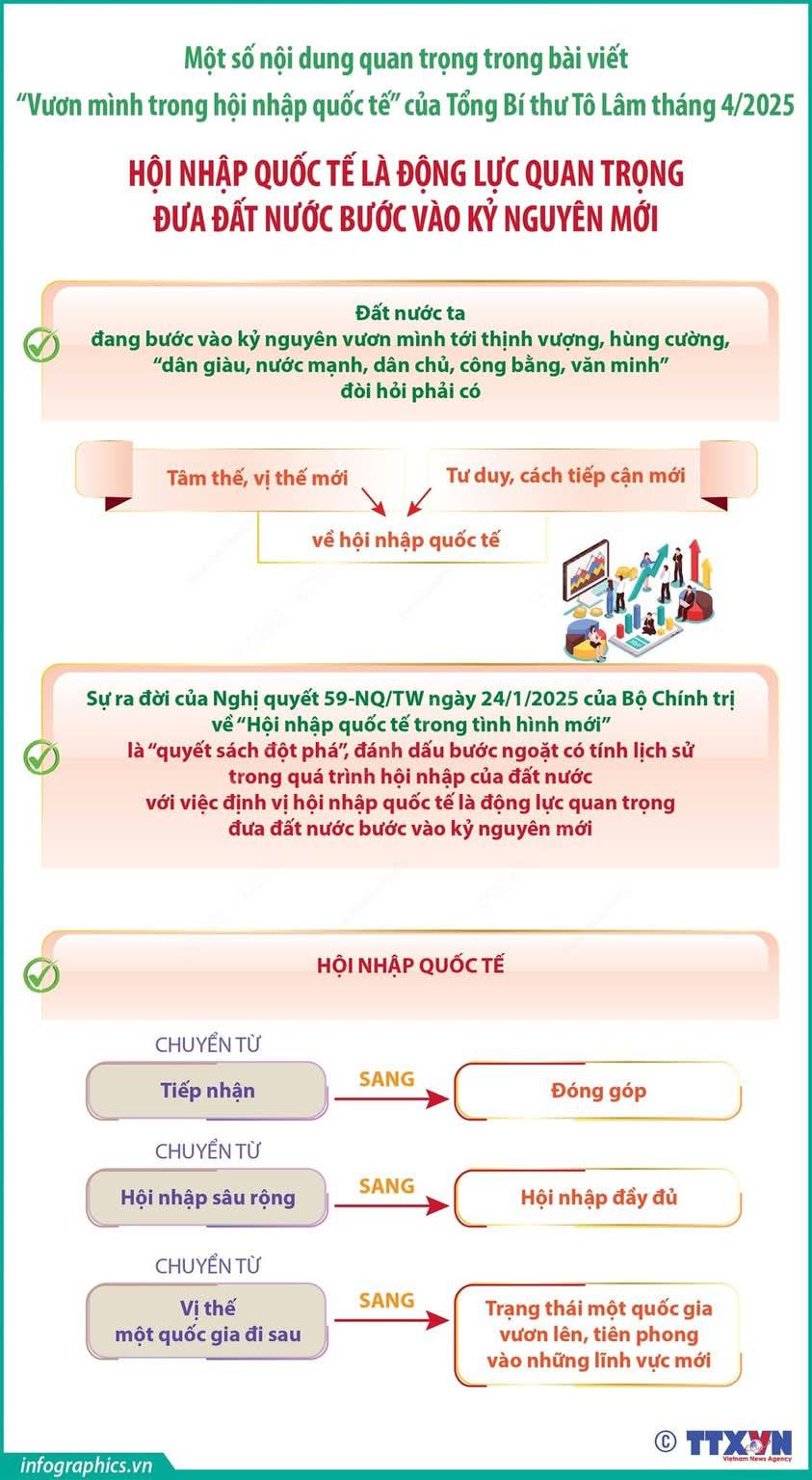 MỘT SỐ NỘI DUNG QUAN TRỌNG TRONG BÀI VIẾT “VƯƠN MÌNH TRONG HỘI NHẬP QUỐC TẾ” CỦA TỔNG BÍ THƯ TÔ LÂM THÁNG 4/2025