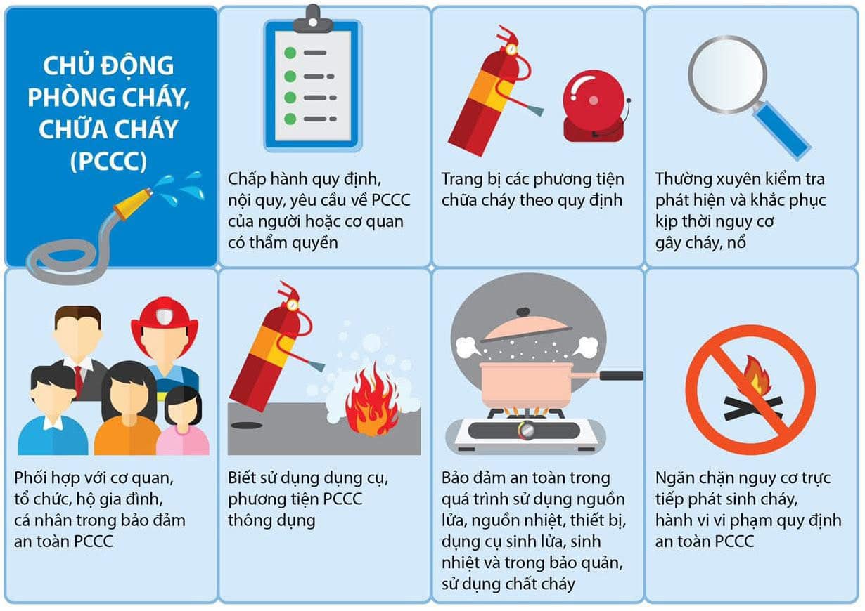 CÔNG AN XÃ PHỤNG THƯỢNG TUYÊN TRUYỀN VỀ CÔNG TÁC PCCC VÀ CNCH