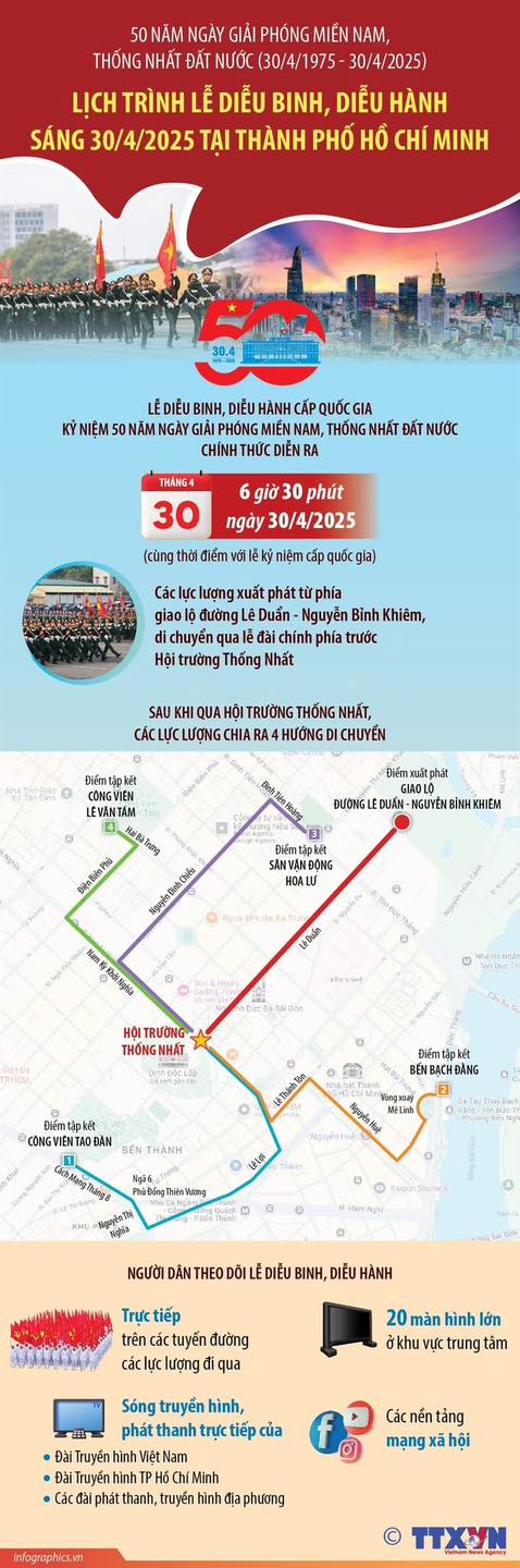 LỊCH TRÌNH LỄ DIỄU BINH, DIỄU HÀNH SÁNG 30/4/2025 TẠI THÀNH PHỐ HỒ CHÍ MINH