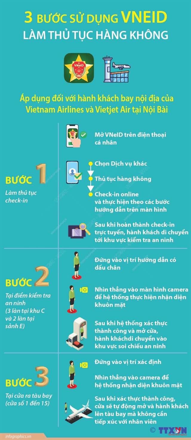 BA BƯỚC SỬ DỤNG VNEID LÀM THỦ TỤC HÀNG KHÔNG